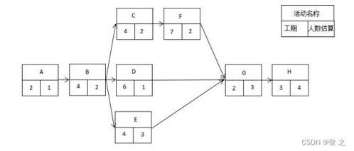 系統(tǒng)集成項(xiàng)目管理工程師 2022 年下半年真題卷案例分析要點(diǎn)解析