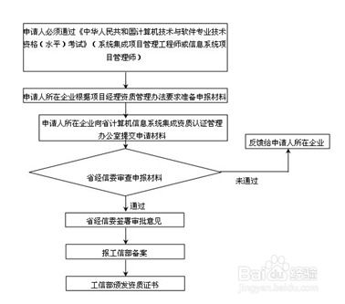 山東信息系統(tǒng)集成項目經理申請步驟詳解