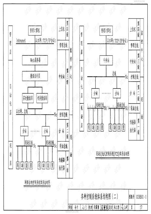 建筑智能化系統(tǒng)集成設計圖集 旅游文檔類資源與商務信息咨詢的融合應用