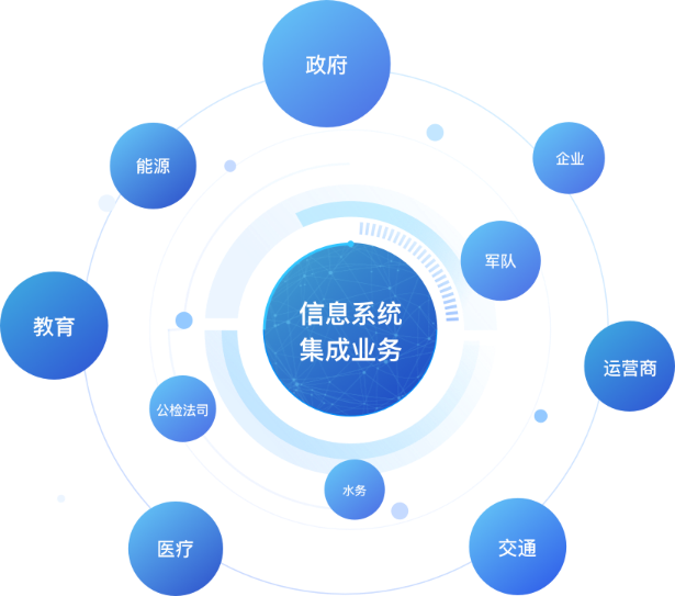 扁平化客服系統(tǒng) 集成PNG素材以優(yōu)化售后服務(wù)信息回復(fù)工作