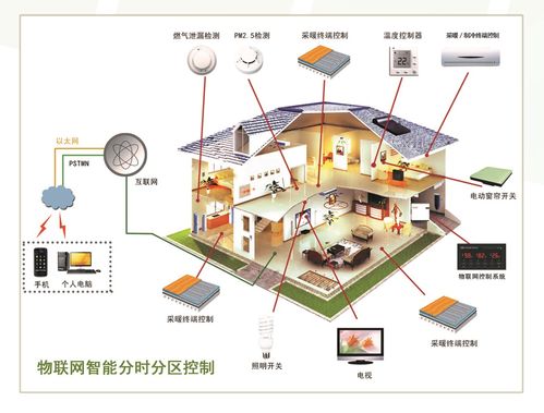 智能分時(shí)分區(qū)控制系統(tǒng) 國家專利賦能，信號所至，智控隨心